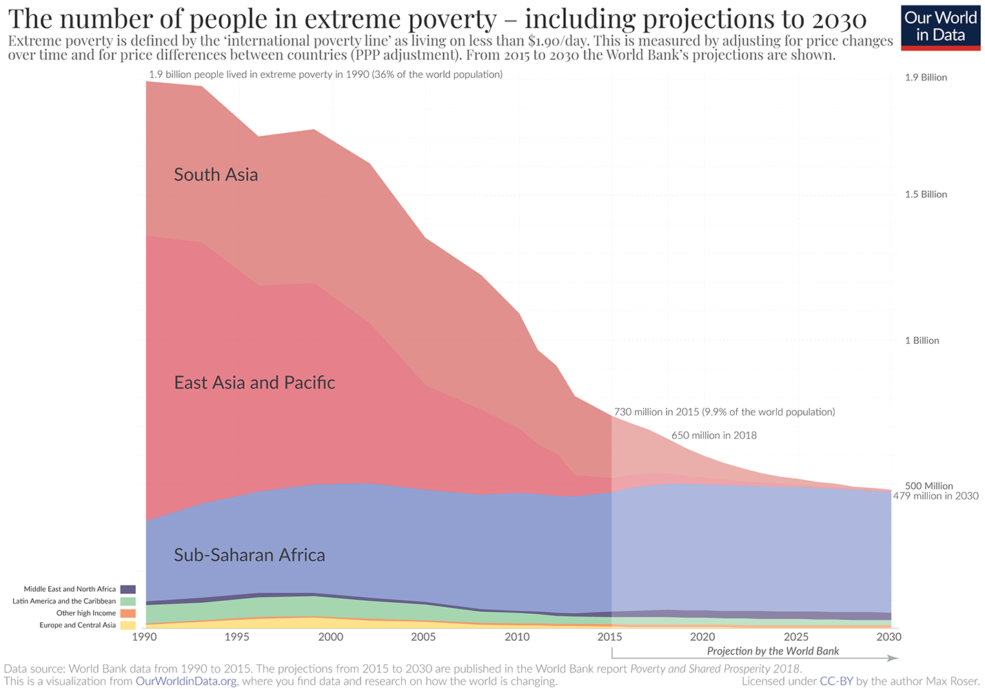 progress and poverty summary